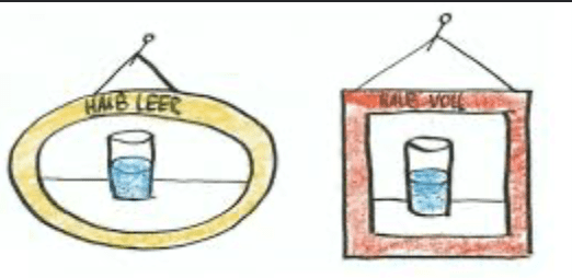 NLP-Methode: Reframing, zwei Gläser sind dargestellt, halb voll und halb leer