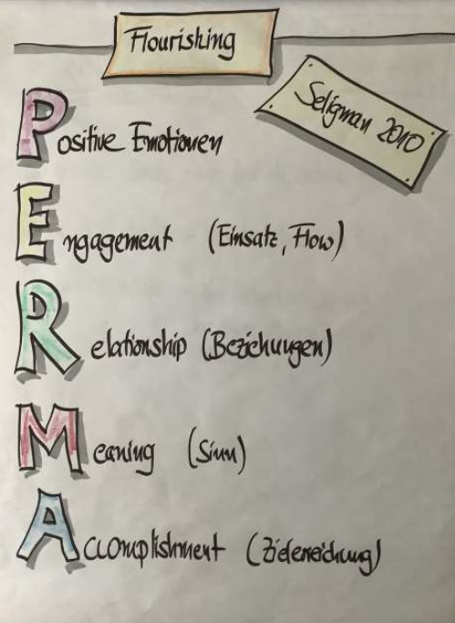 Das PERMA-Modell im Überblick auf einem Flipchart