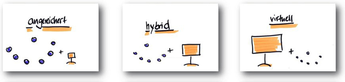 3 Beispiele für Blended Learning: angereichert, hybrid und virtuell
