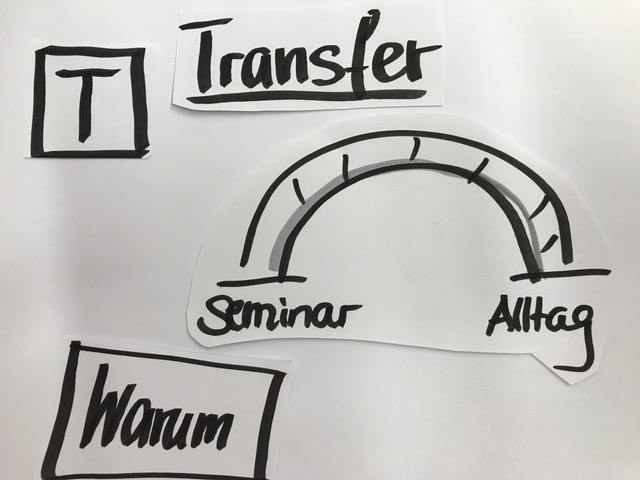 Mit der Legetechnik Phasen von Modellen erklären: Hier Phase Transfer vom PITT Modell