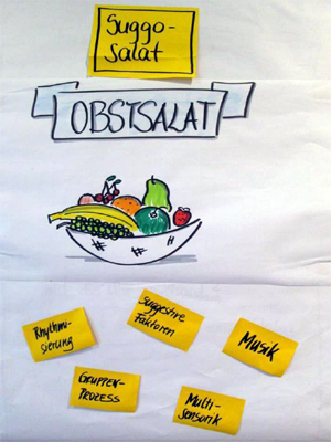 Abbildung der Seminarmethode Priming "Obstsalat" als Suggosalat auf einem Flipchart